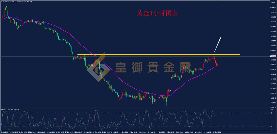 皇御黄金走势图