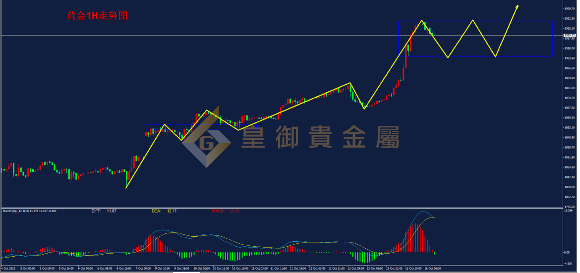 皇御黄金走势图 皇御黄金走势图