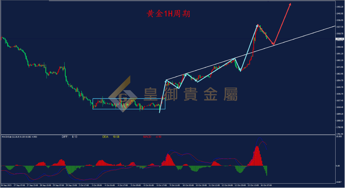 皇御黄金走势图