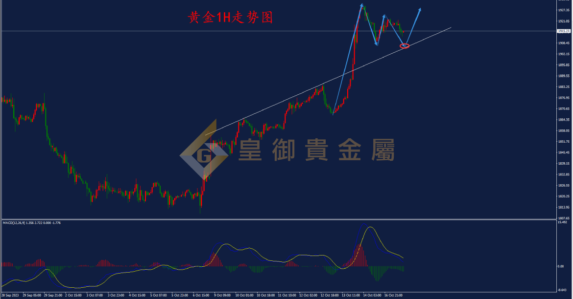 皇御黄金走势图