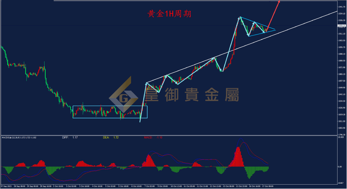 皇御黄金走势图