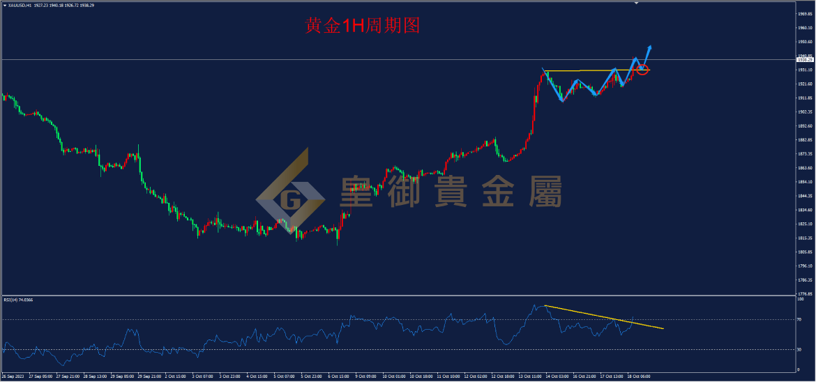 皇御黄金走势图
