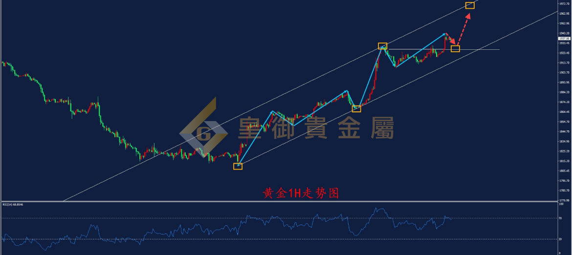 皇御黄金走势图