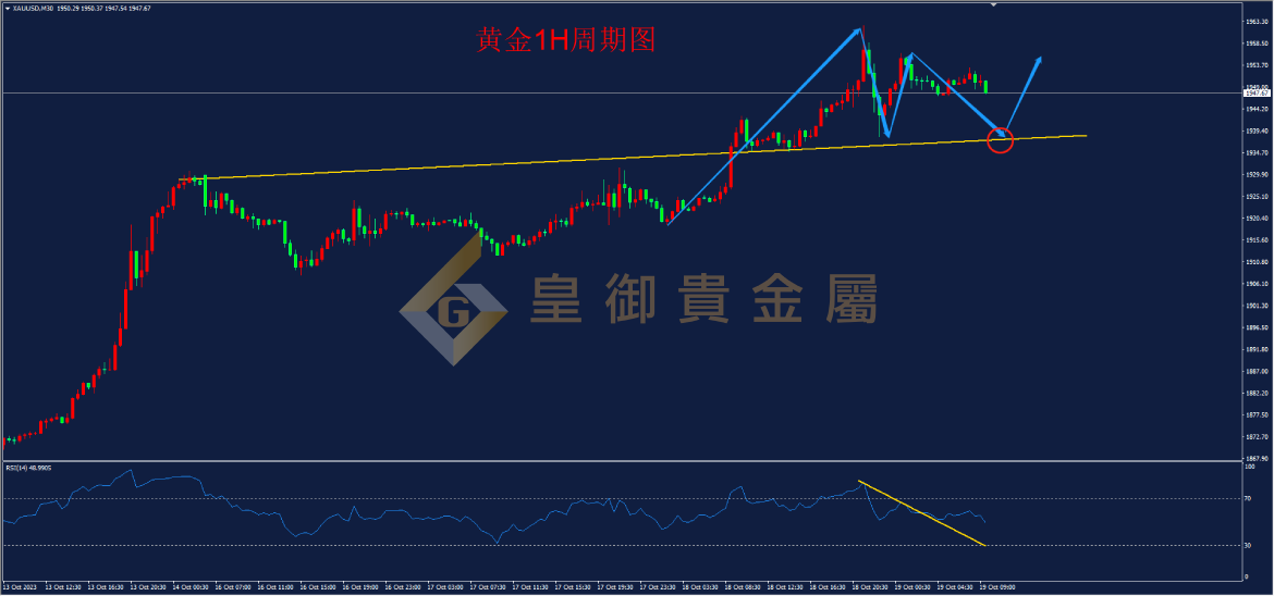 皇御黄金走势图 皇御黄金走势图