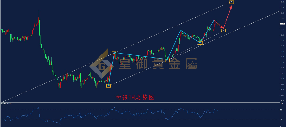 皇御白银走势图 皇御白银走势图