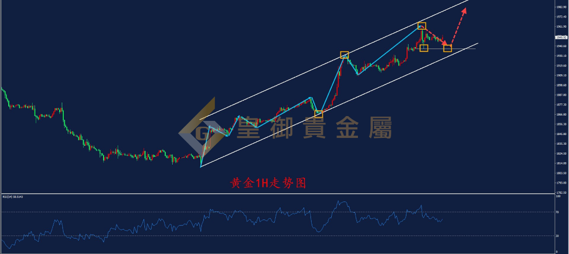 皇御黄金走势图 皇御黄金走势图
