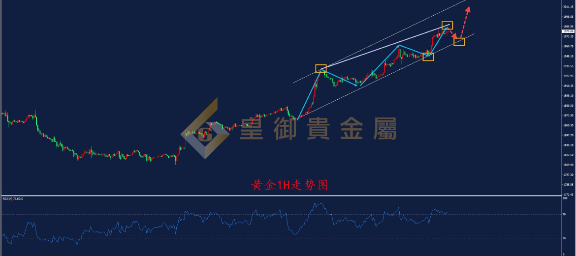 皇御黄金走势图