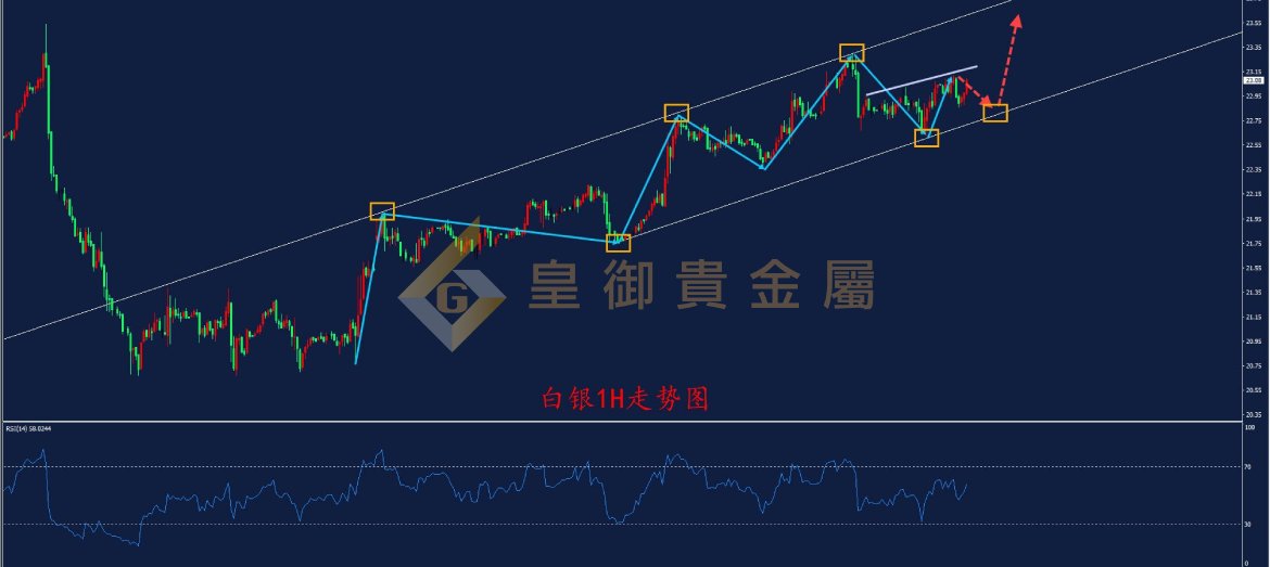 皇御白银走势图