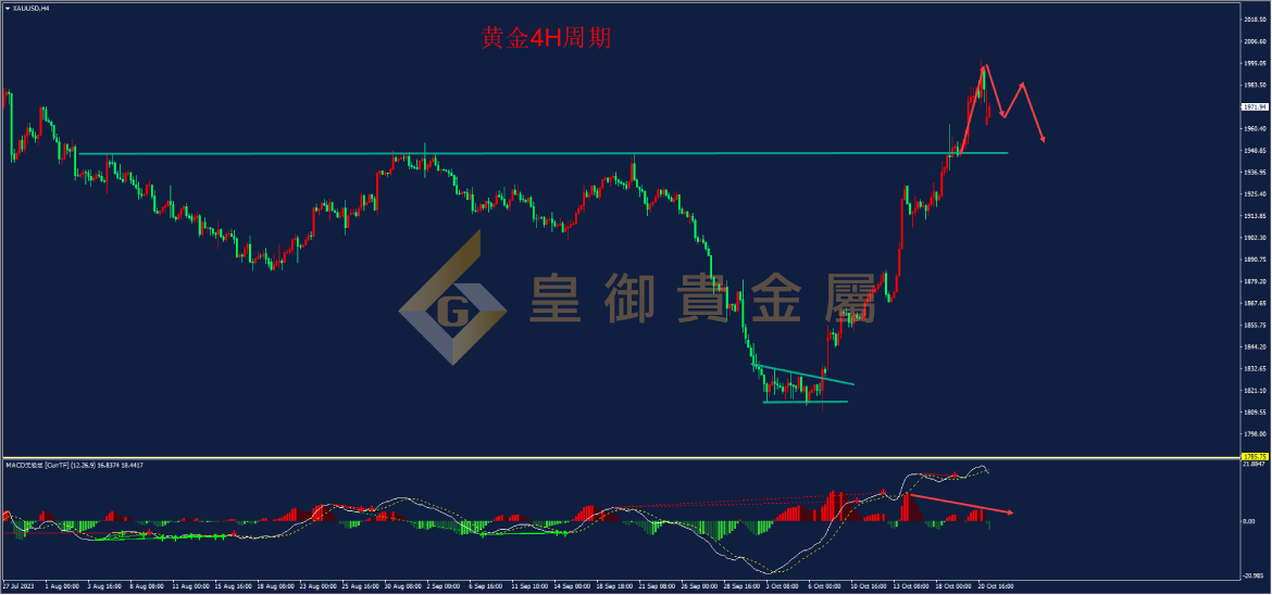 皇御黄金走势图