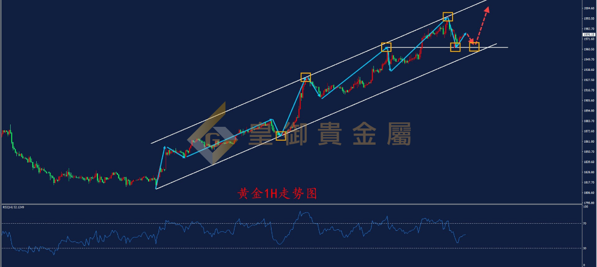 皇御黄金走势图