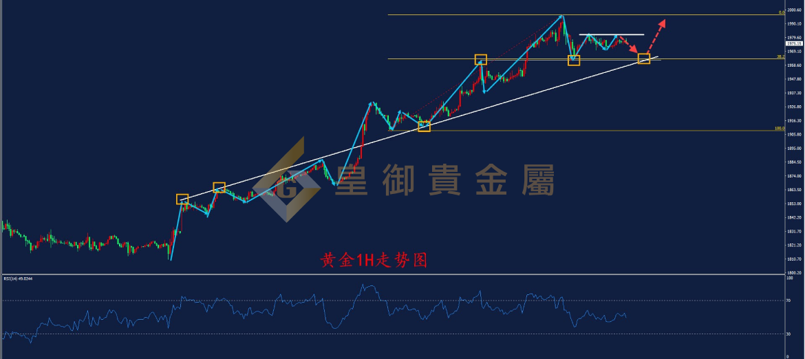 皇御黄金走势图