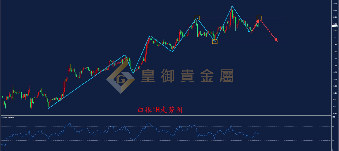 皇御白银走势图
