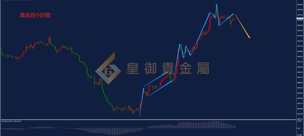 皇御黄金走势图 皇御黄金走势图