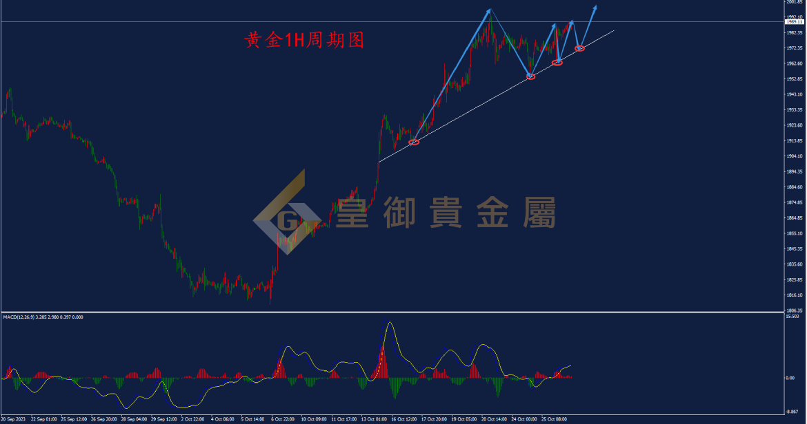 皇御黄金走势图 皇御黄金走势图