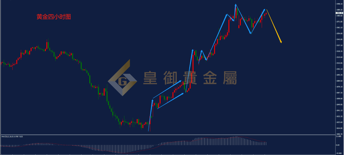 皇御黄金走势图
