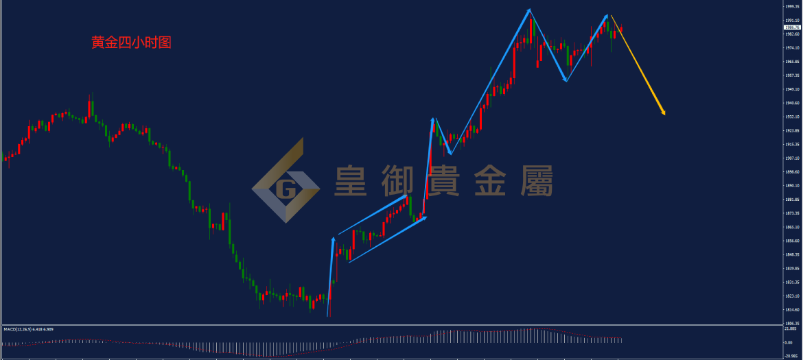 皇御黄金走势图