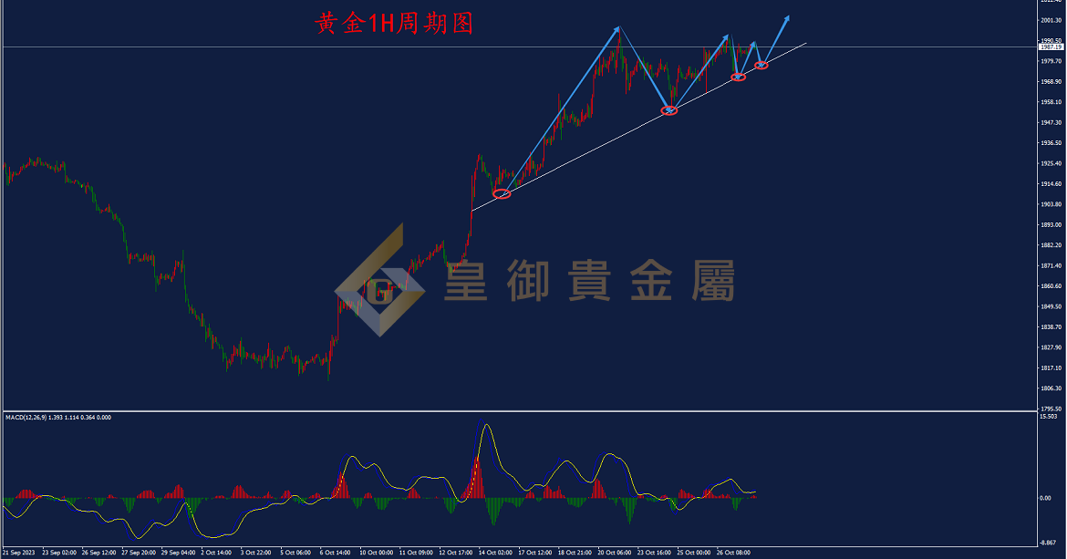 皇御黄金走势图
