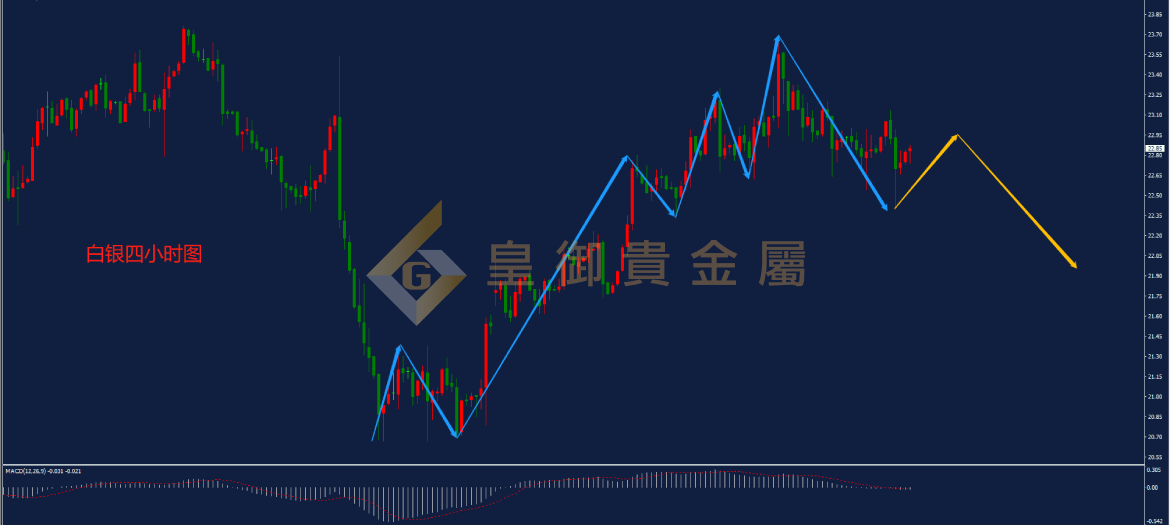 皇御白银走势图