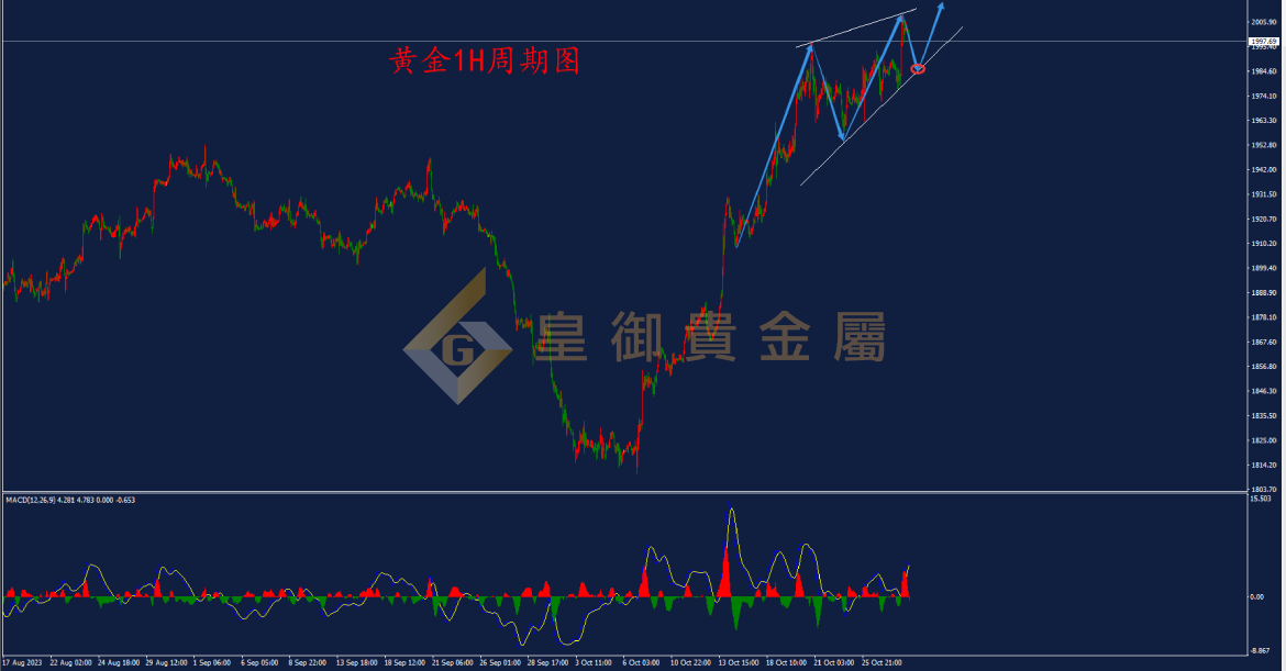 皇御黄金走势图