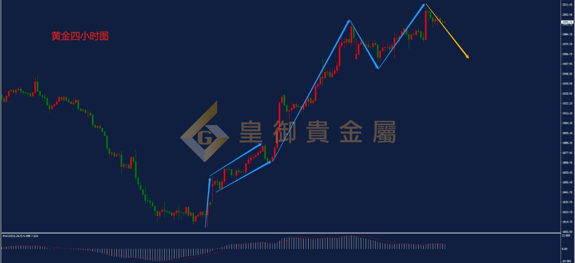 皇御黄金走势图