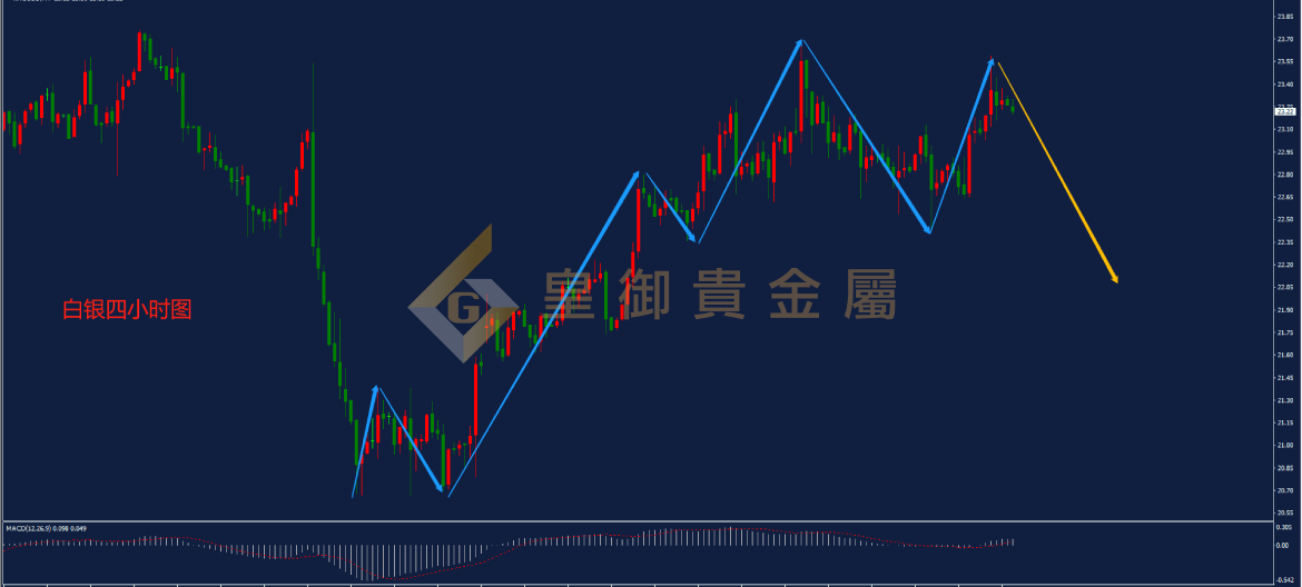 皇御白银走势图