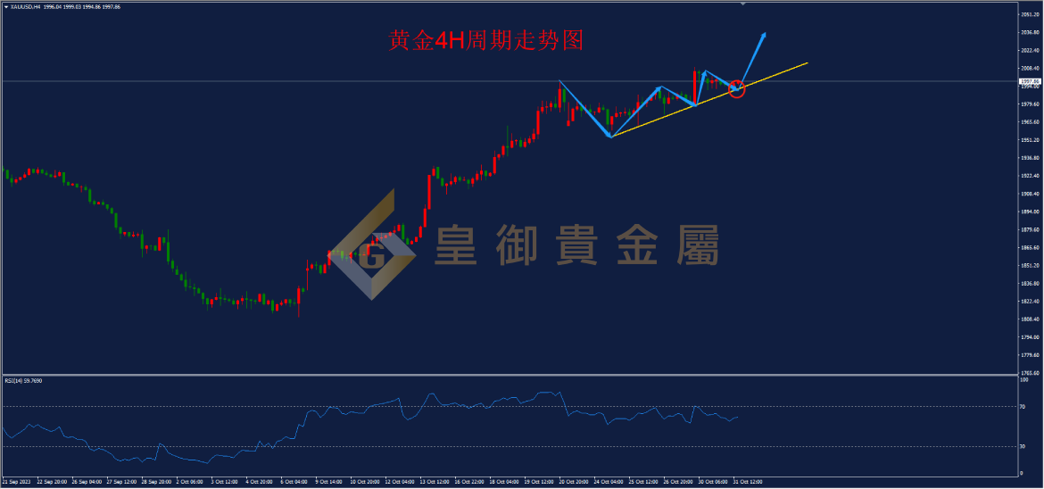 皇御黄金走势图