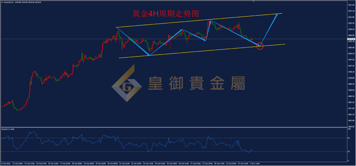 皇御黄金走势图