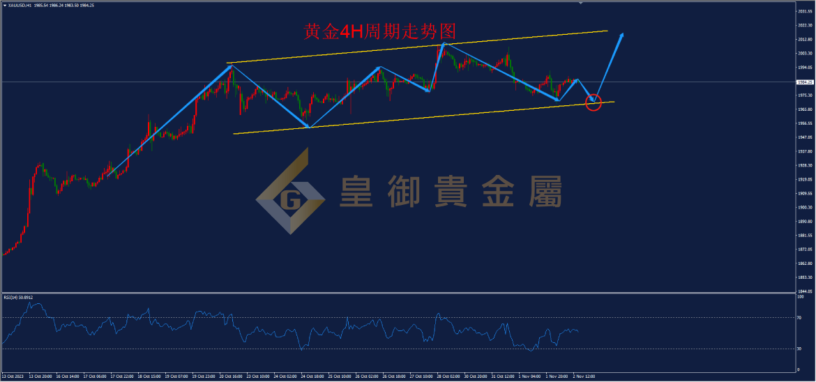 皇御黄金走势图