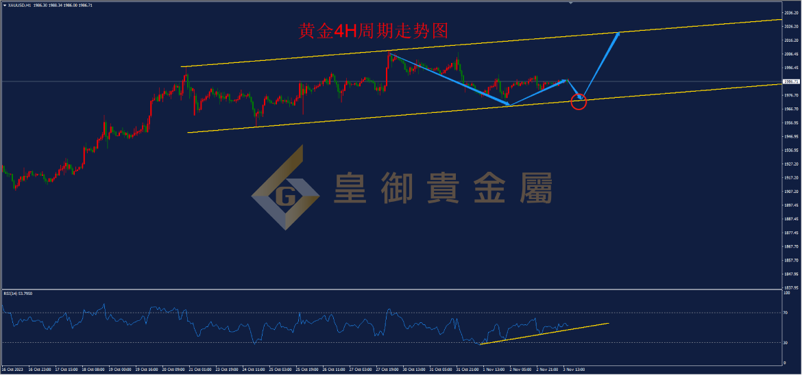 皇御黄金走势图
