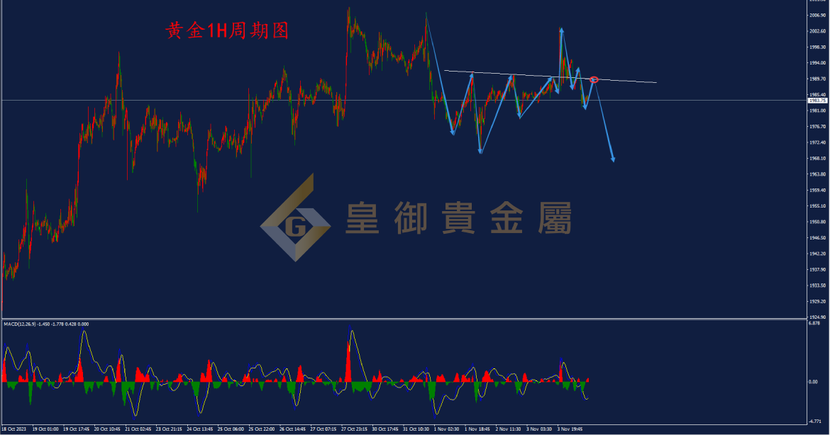 皇御黄金走势图