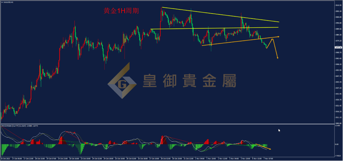 皇御黄金走势图