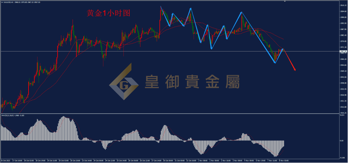皇御黄金走势图 皇御黄金走势图