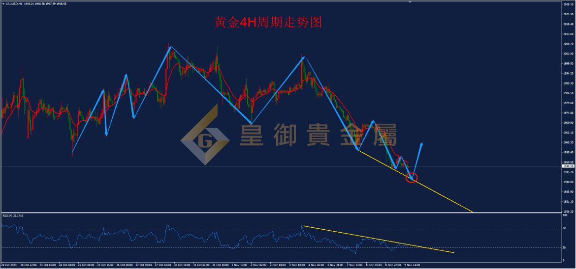 皇御黄金走势图