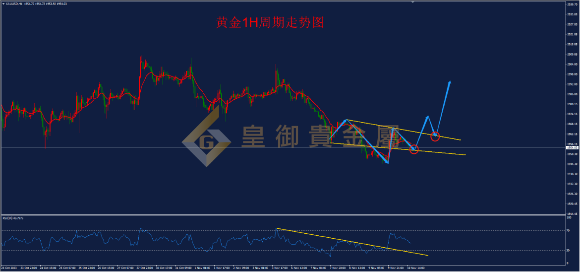 皇御黄金走势图 皇御黄金走势图