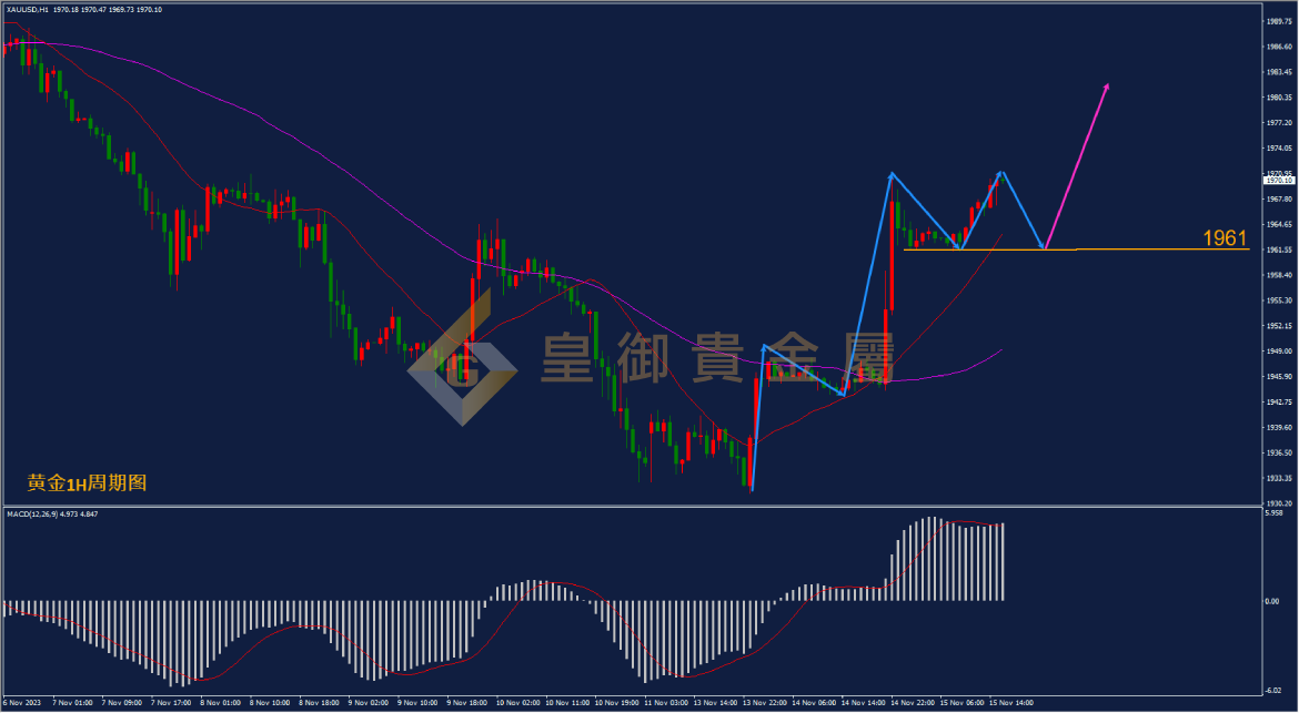 皇御黄金走势图