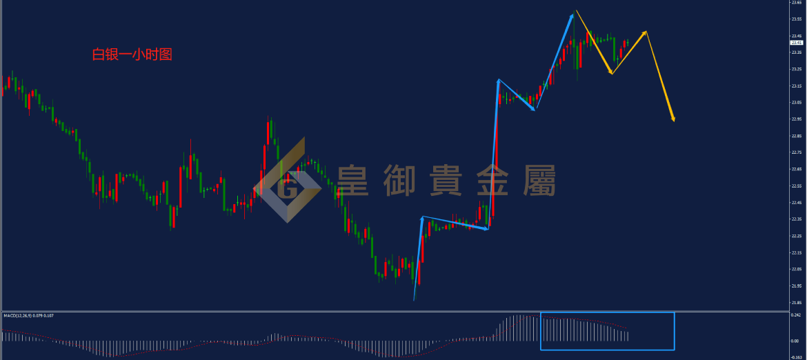 皇御白银走势图