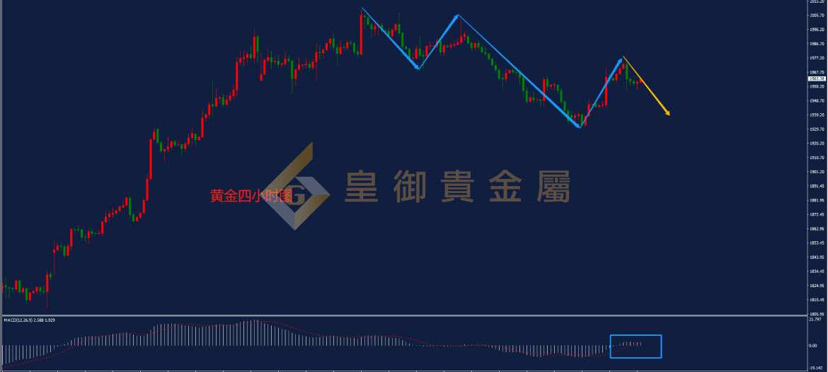 皇御黄金走势图