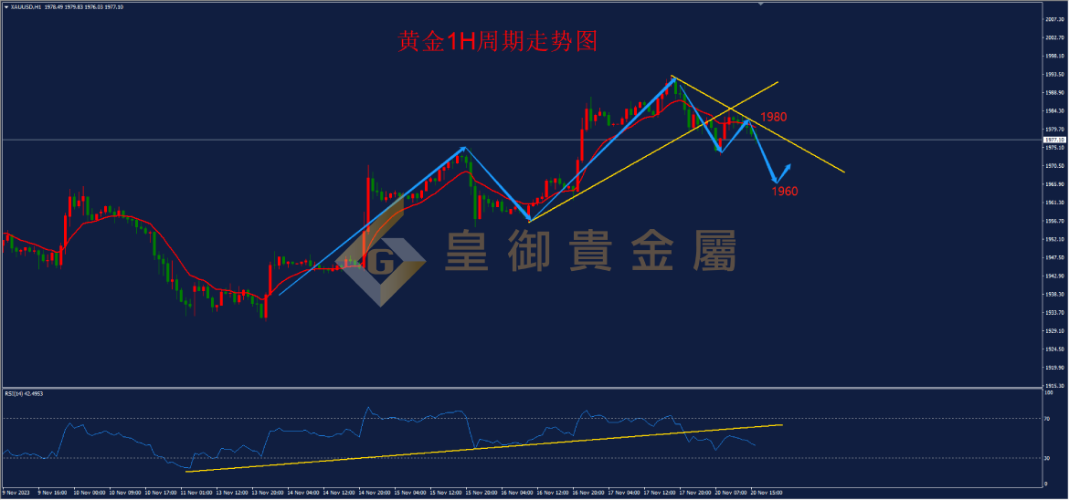 皇御黄金走势图