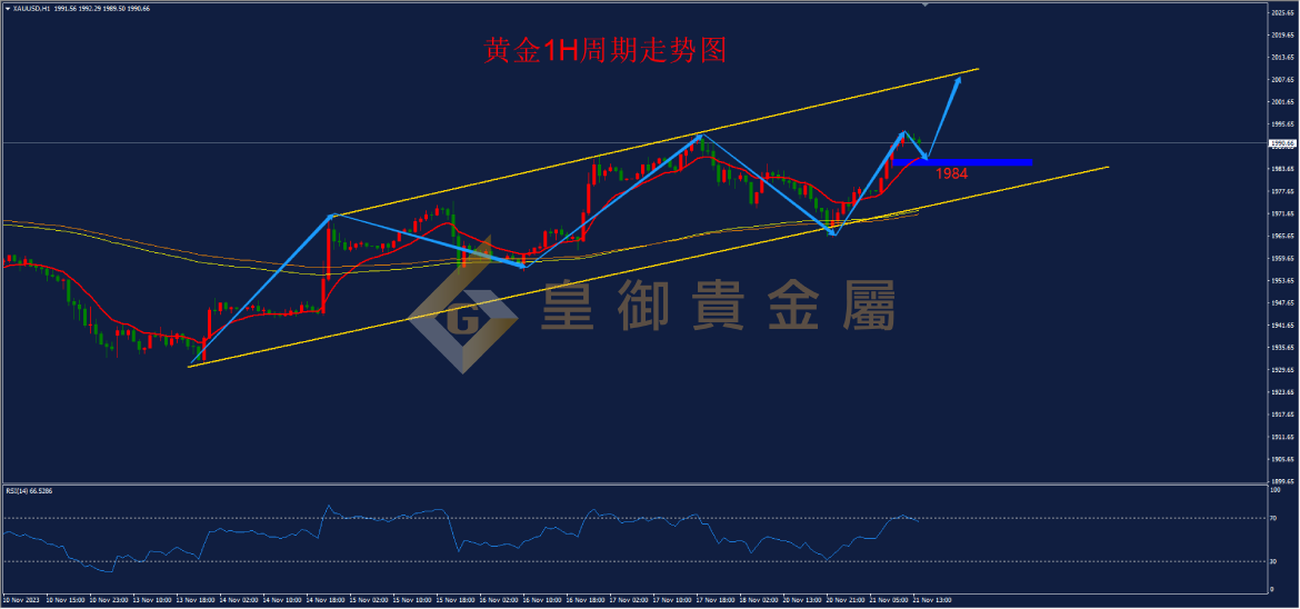 皇御黄金走势图