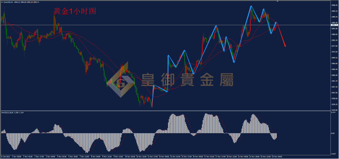 皇御黄金走势图
