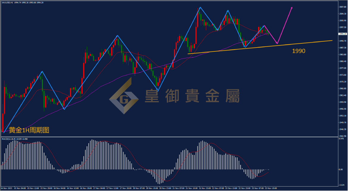 皇御黄金走势图 皇御黄金走势图