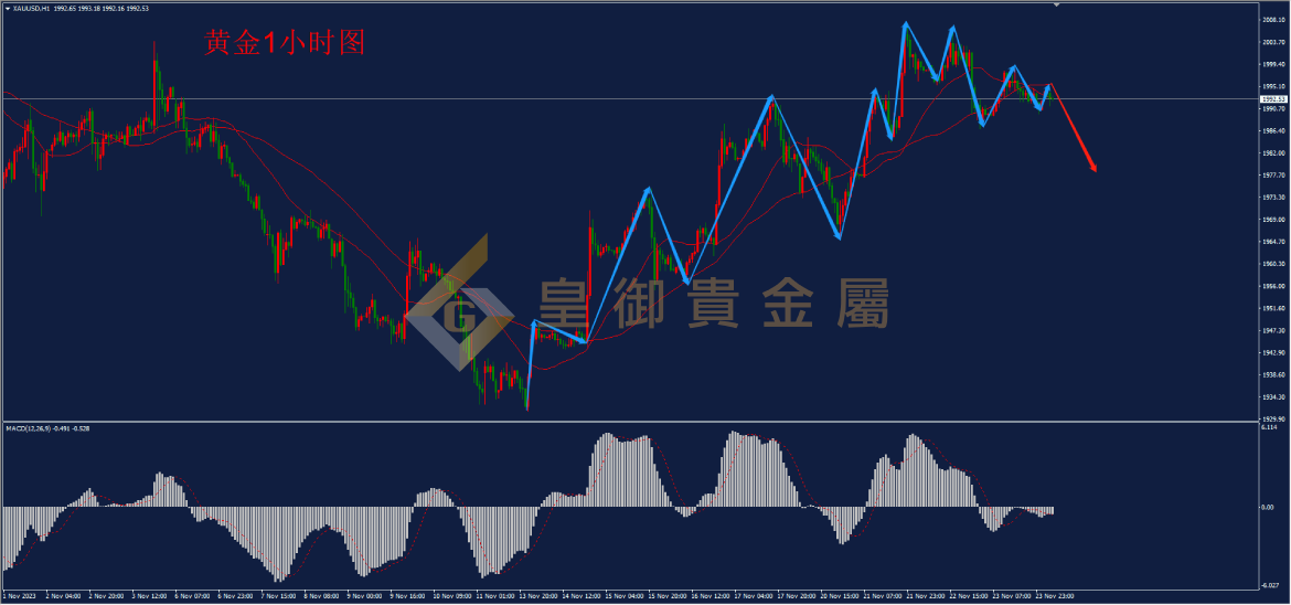 皇御黄金走势图 皇御黄金走势图