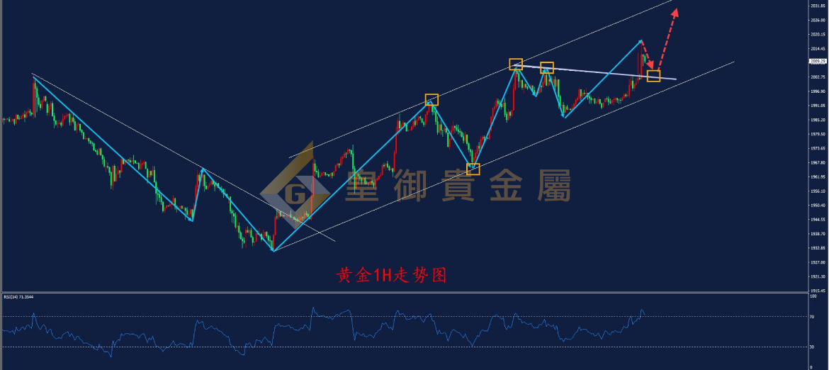 皇御黄金走势图