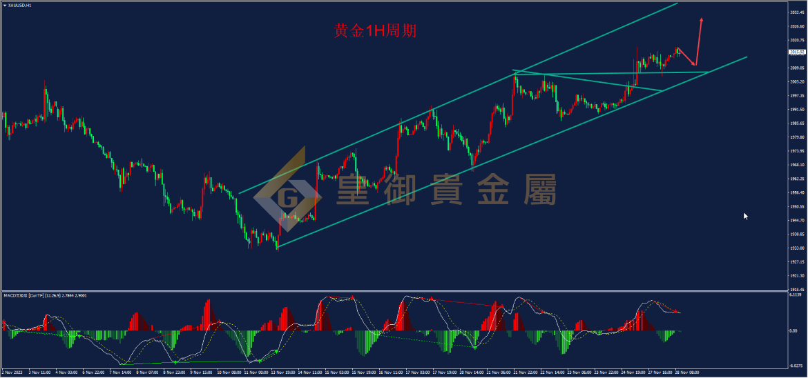 皇御黄金走势图