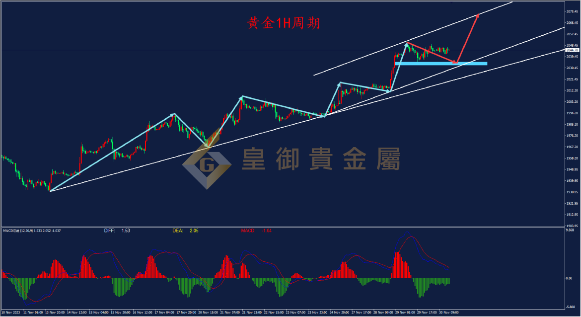 皇御黄金走势图
