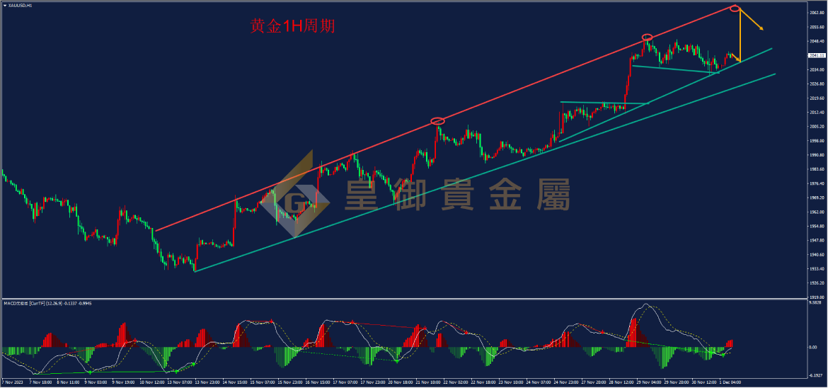 皇御黄金走势图