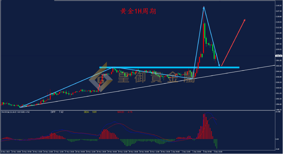 皇御黄金走势图 皇御黄金走势图