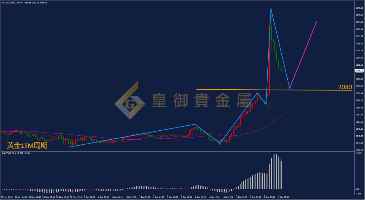 皇御黄金走势图