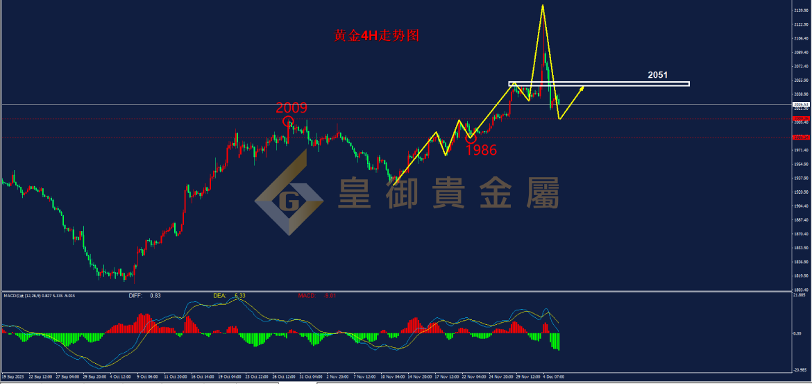 皇御黄金走势图