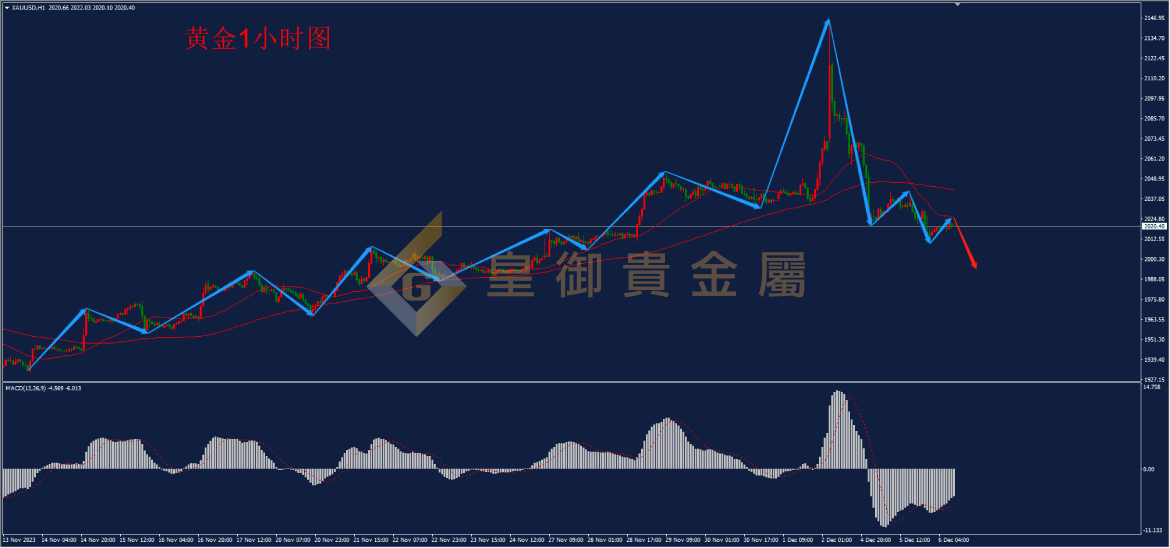 皇御黄金走势图